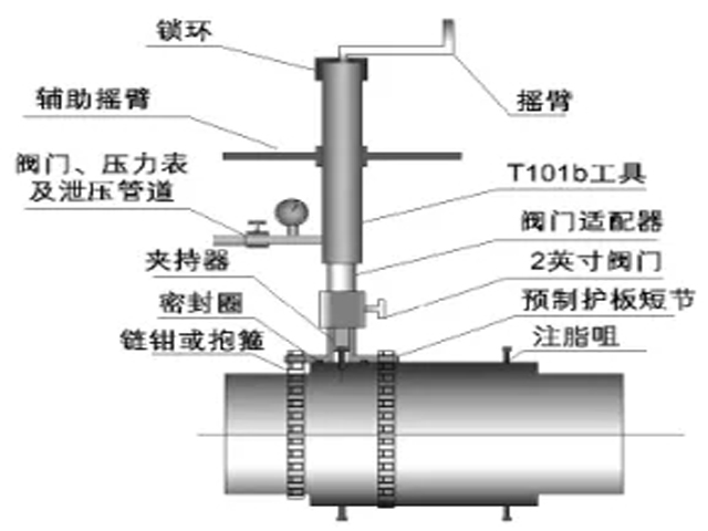 球阀注脂嘴泄漏处理要领探讨